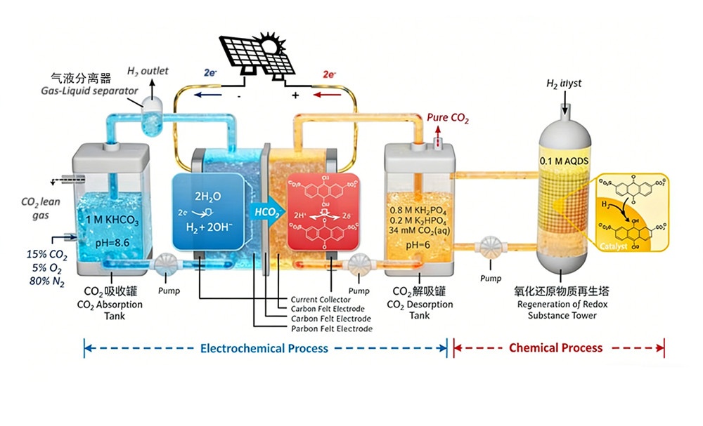 高效捕集系统 (1)